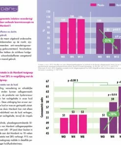 Beste deal ? Mardanti Collageen | D Huidserum Van Binnenuit | Met Vitamine C, Riboflavine, Biotine, Zink, Koper En Hyaluronzuur | Draagt Bij Aan De Normale Collageenvorming | Vermindert Rimpels | Verbeterde Huidstructuur | Collageen Poeder Met Vanille Smaak ? -Tom Ford Shop 550x547 11