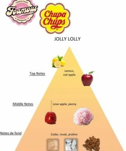 Flash-uitverkoop ? Chupa Chups Foamous Jolly Lolly Perfum Foam - Parfum Schuim - 50ml ? -Tom Ford Shop 550x693 6